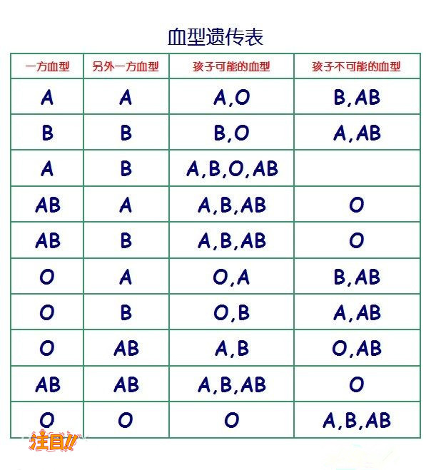 阿勒泰亲子鉴定机构哪家好,阿勒泰亲子鉴定所需条件